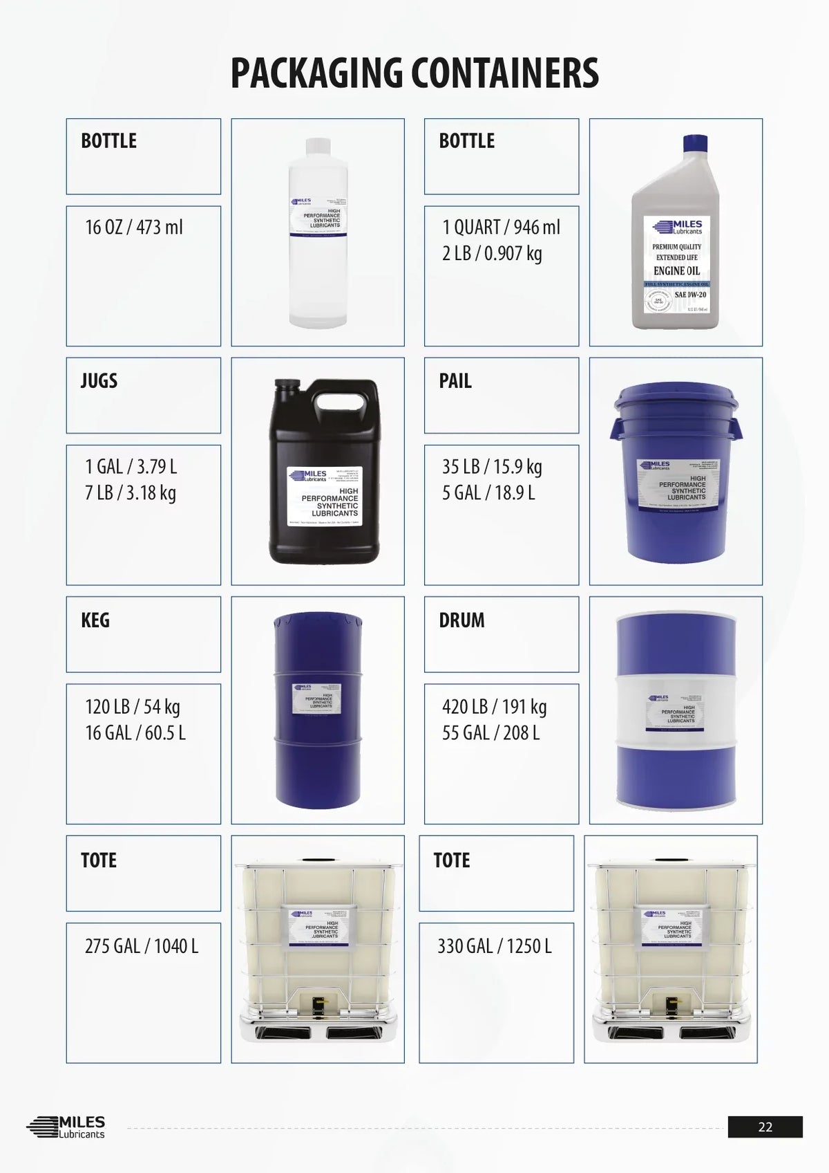 Miles Fg Comtech Clean ISO 68 Food Grade Synthetic Rotary Compressor Fluid 4*1 Gallon Case