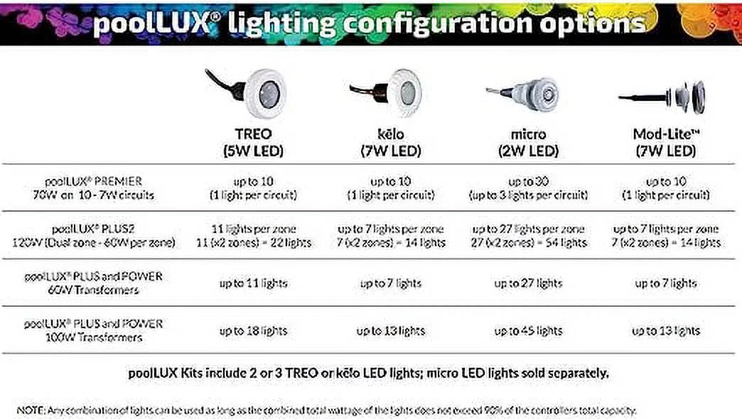 S.R. Smith Treo Micro LED Accent Light, Red/Blue/Green, 50 ft Cord, FLED-TM-C-50