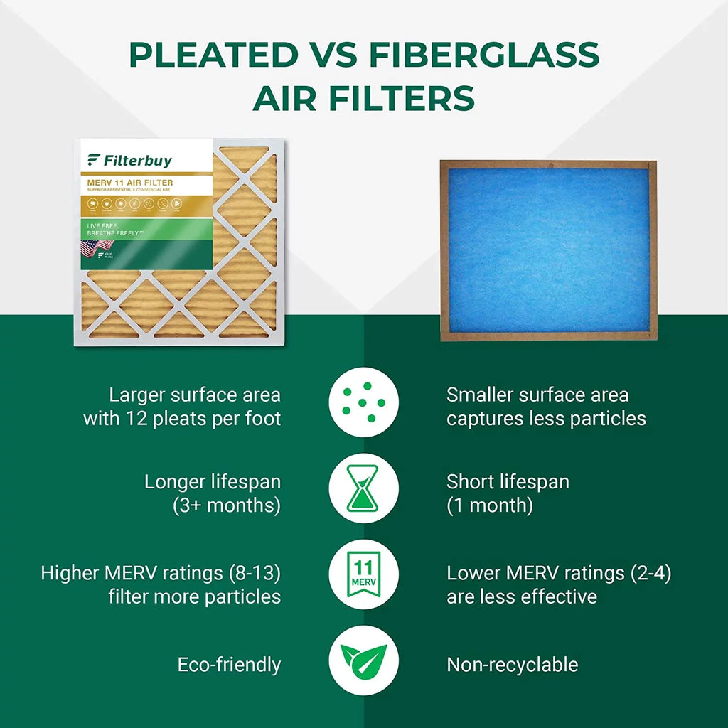 Filterbuy 15x20x1 MERV 11 Pleated HVAC AC Furnace Air Filters (6-Pack)