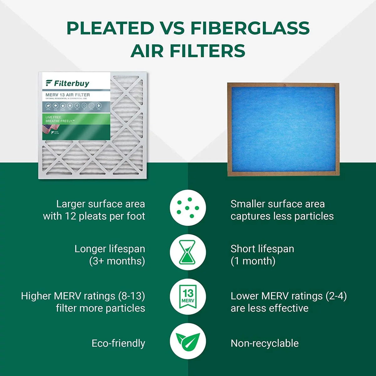 Filterbuy 8x20x4 MERV 13 Pleated HVAC AC Furnace Air Filters (4-Pack)