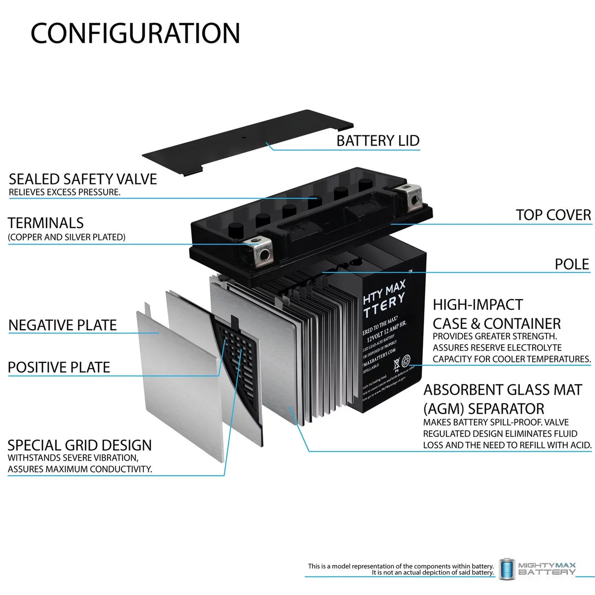 YTX14-BS Battery Replaces BMW F800ST GS, GT, R, ADV 07, 17-18 - 4Pack