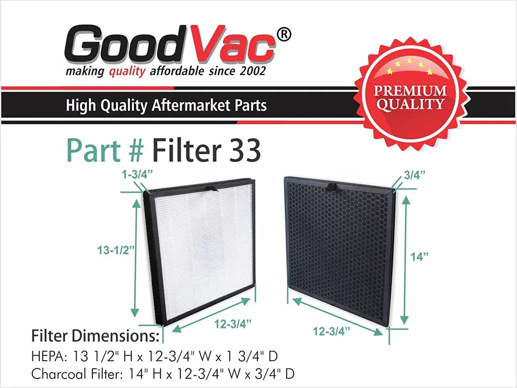 GOODVAC Replacement H13 True HEPA Filter Kit Compatible with Samsung Cube Air Purifiers CFX-H100/GB