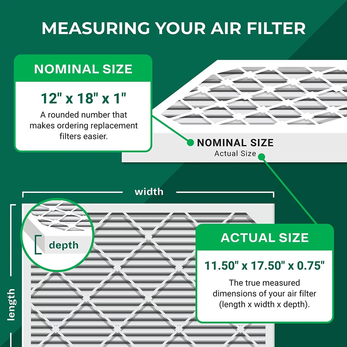 Filterbuy 12x18x1 MERV 8 Odor Eliminator Pleated HVAC AC Furnace Air Filters with Activated Carbon (12-Pack)