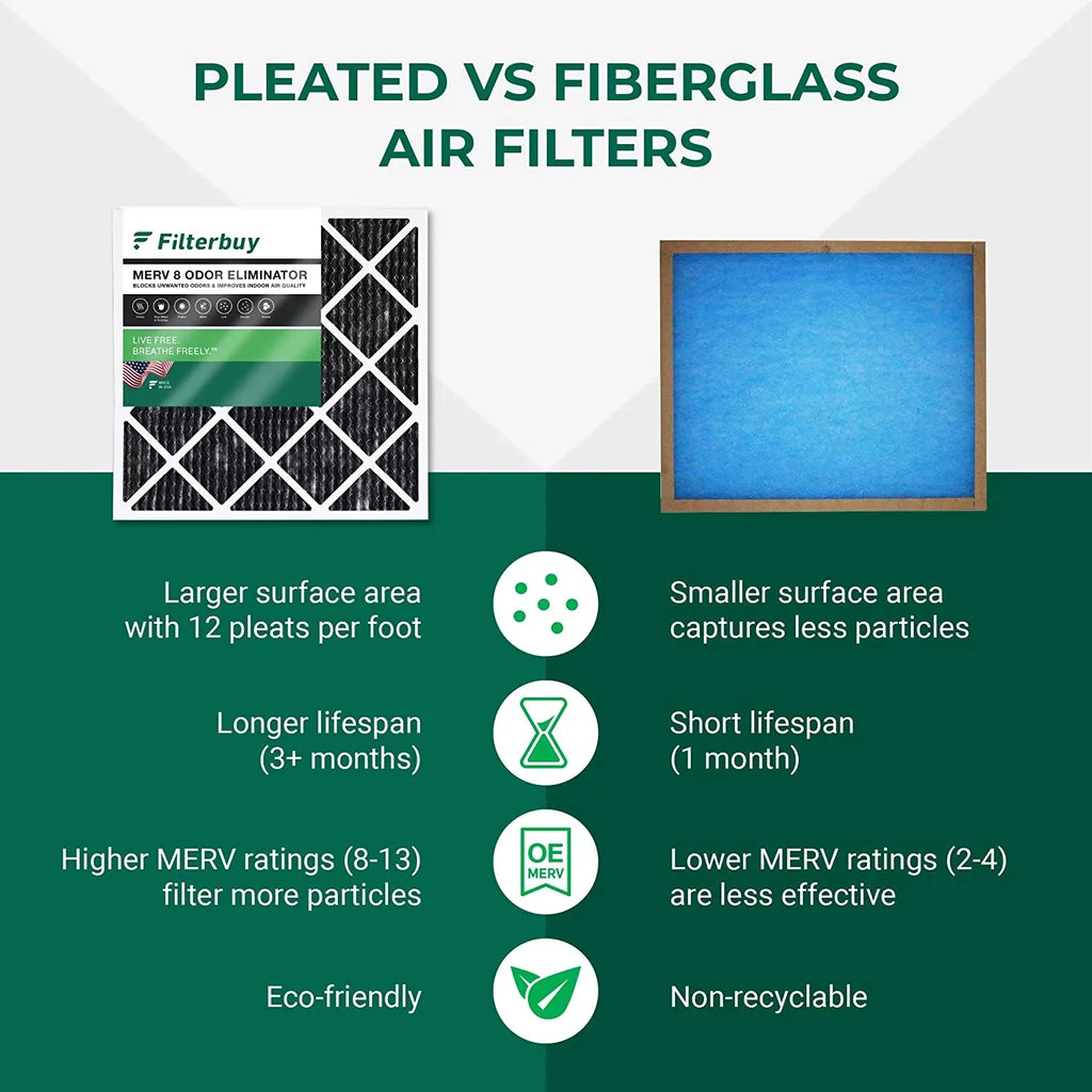 Filterbuy 12x25x1 MERV 8 Odor Eliminator Pleated HVAC AC Furnace Air Filters with Activated Carbon (3-Pack)