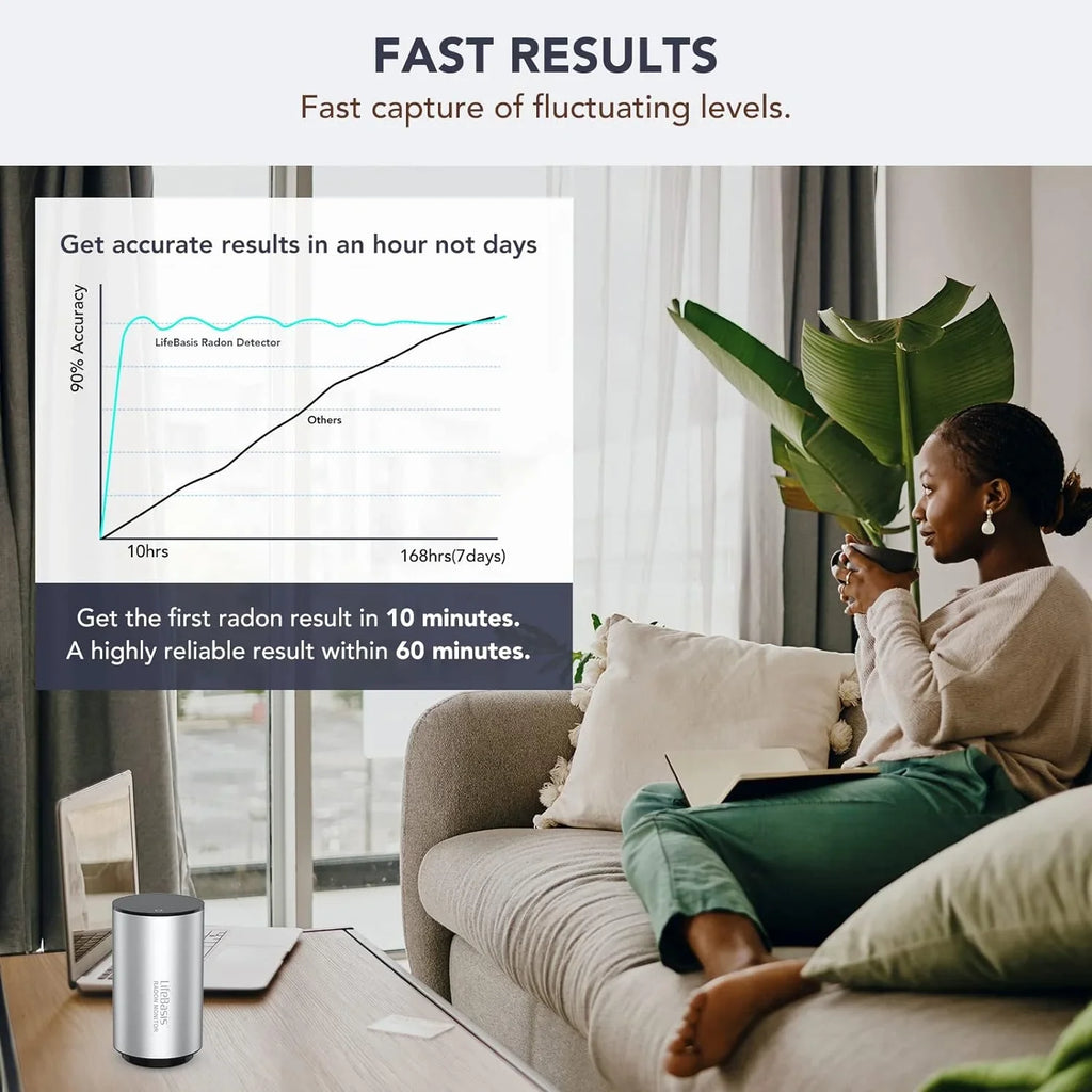 Life Basis Radon Detector for Home Smart Radon Monitor Fast Capture of Fluctuating Levels