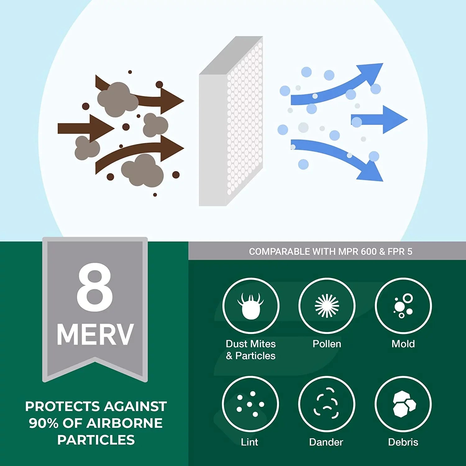 Filterbuy 20x36x1 MERV 8 Pleated HVAC AC Furnace Air Filters (12-Pack)