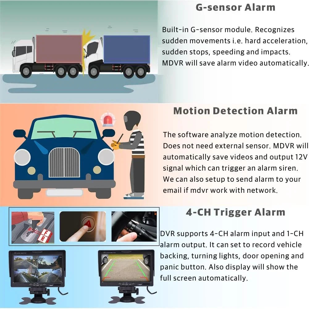JOINLGO 4CH GPS 4G WiFi 1080P HDD Mobile Vehicle Car DVR MDVR Video Recorder Kit Remote Live View on PC Phone 4pcs 2.0MP Side Rear View IR Camera 7 inch Monitor for Truck Bus RV Van