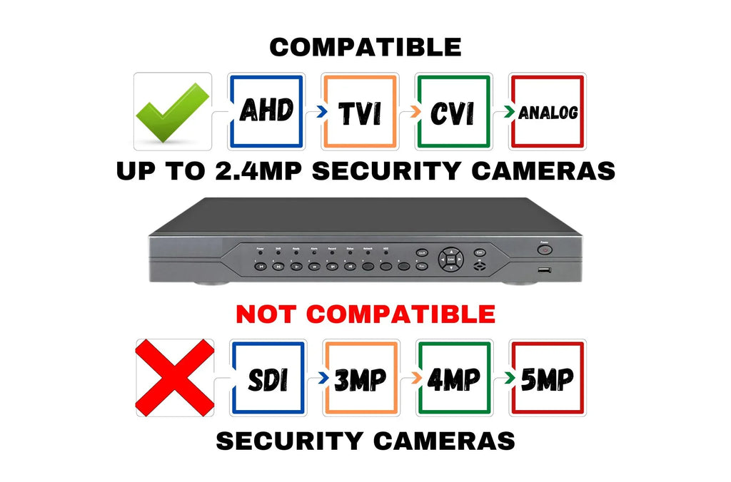 Evertech 32 Channel 1080p AHD TVI CVI and Analog Security Surveillance DVR Recorder with 16TB HDD